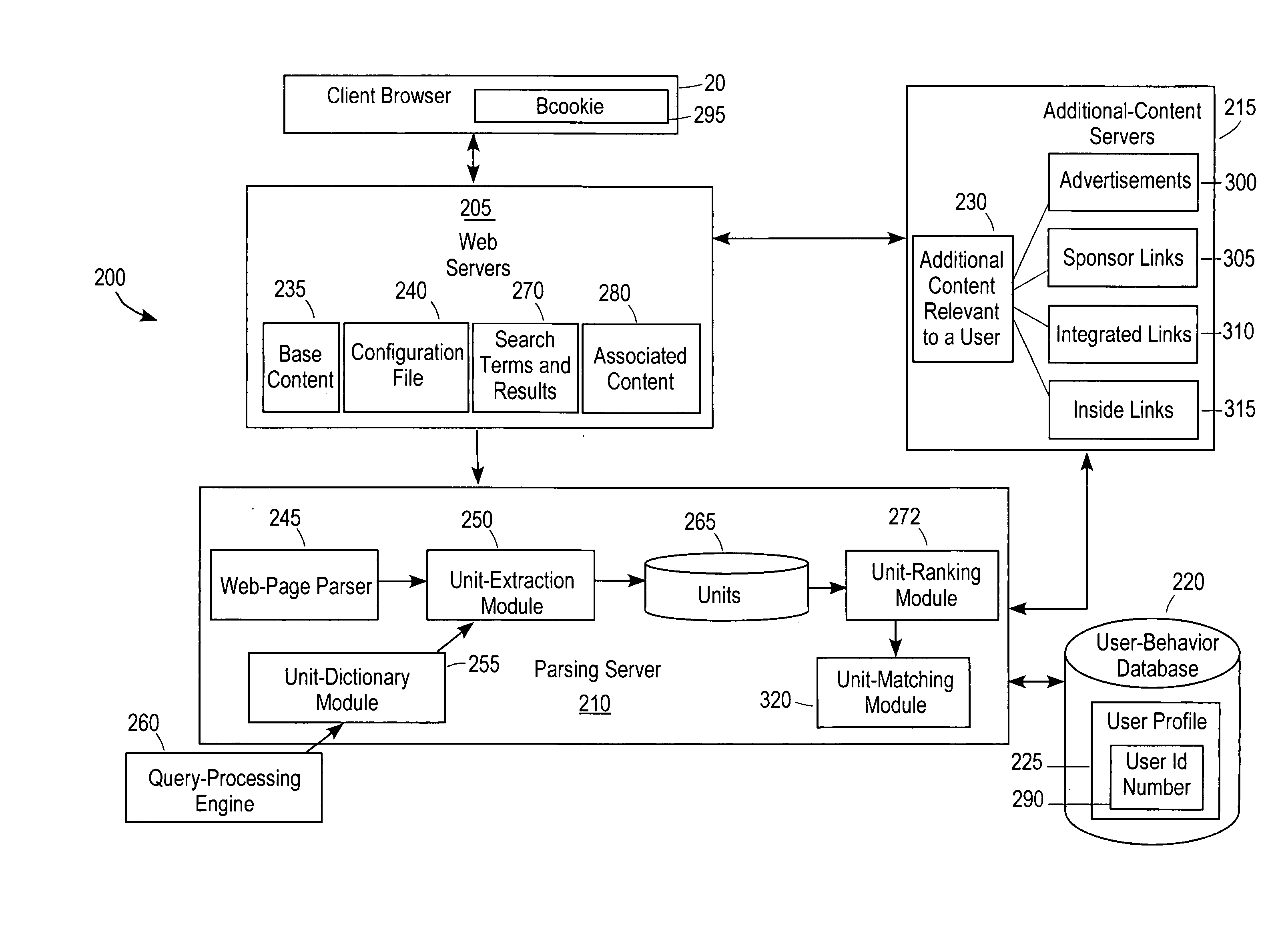 Content-management system for user behavior targeting