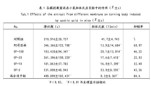 Preparation method for spatholobus suberectus dunn analgesics