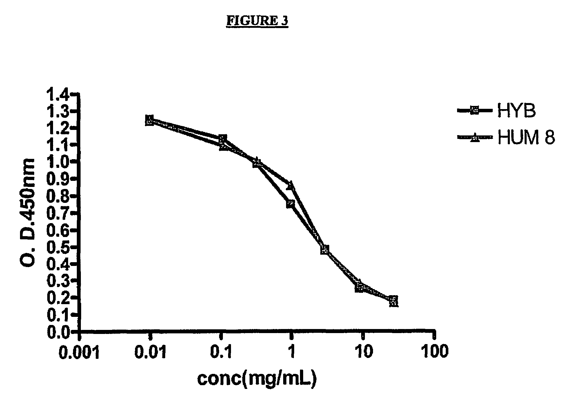 Humanized Antibodies Which Bind To AB (1-42) Globulomer And Uses Thereof