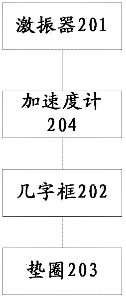 Method and system for detecting local impedance change of objects