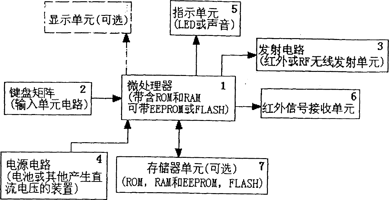 General-purpose remote controller and its setting method