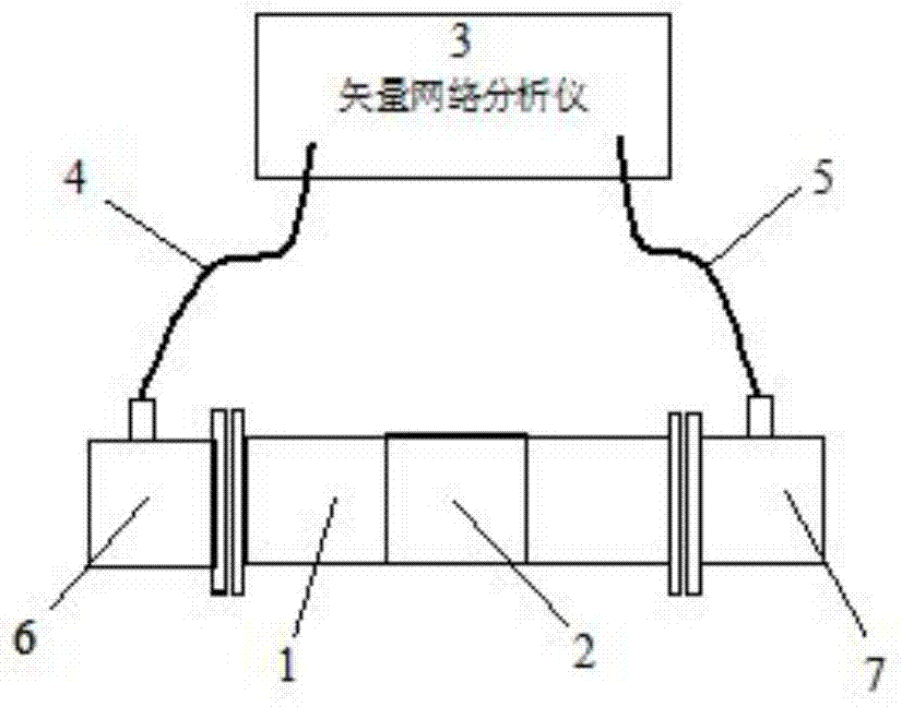 Method for testing material electromagnetic parameter based on artificial magnetic conductor rectangular waveguide