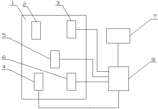 Temperature and humidity combined control system and method for artificial pollution test room