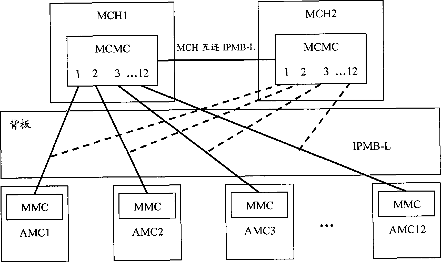 Micro general hardware platform system, apparatus for telecommunication and computer, and communication method thereof