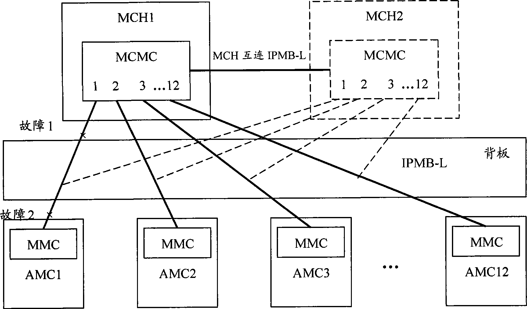 Micro general hardware platform system, apparatus for telecommunication and computer, and communication method thereof