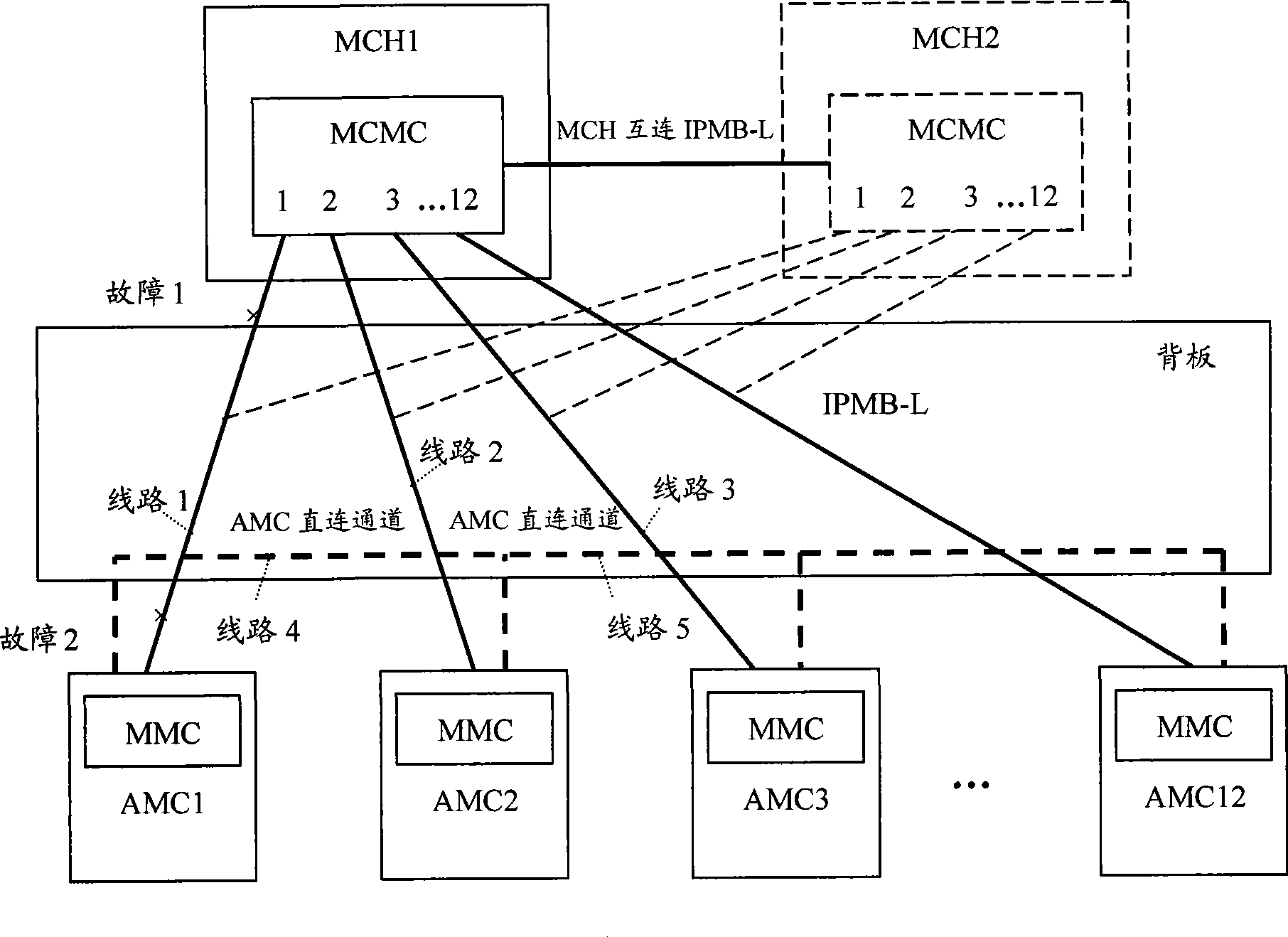 Micro general hardware platform system, apparatus for telecommunication and computer, and communication method thereof