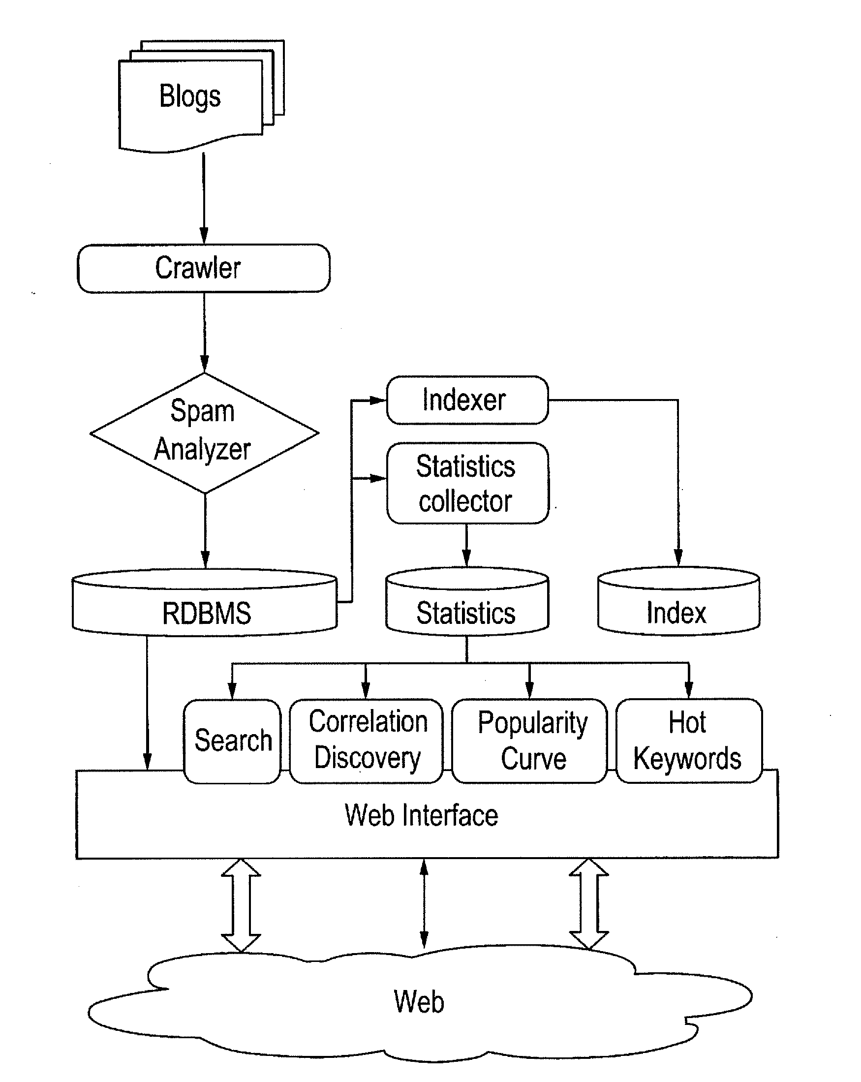 Method and system for information discovery and text analysis