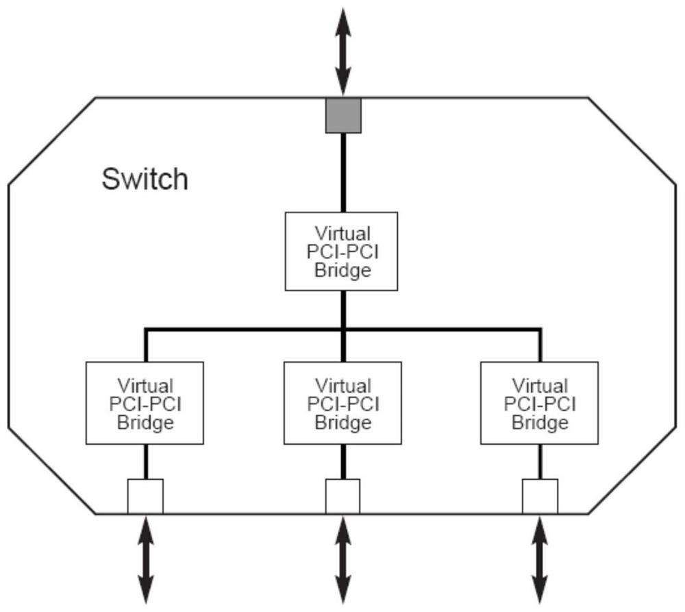 Peripheral component interface express (PCIe) switching circuit and method for global asynchronous in-station synchronization