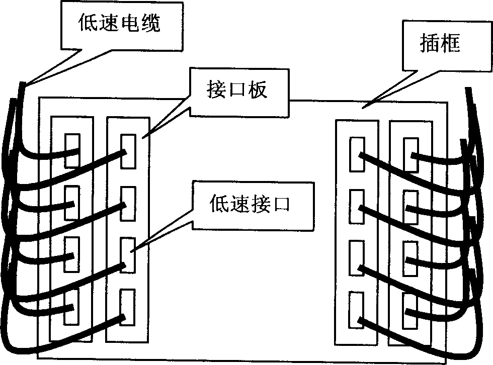 Low-speed chain circuit data transmission apparatus and method in telecommunication apparatus