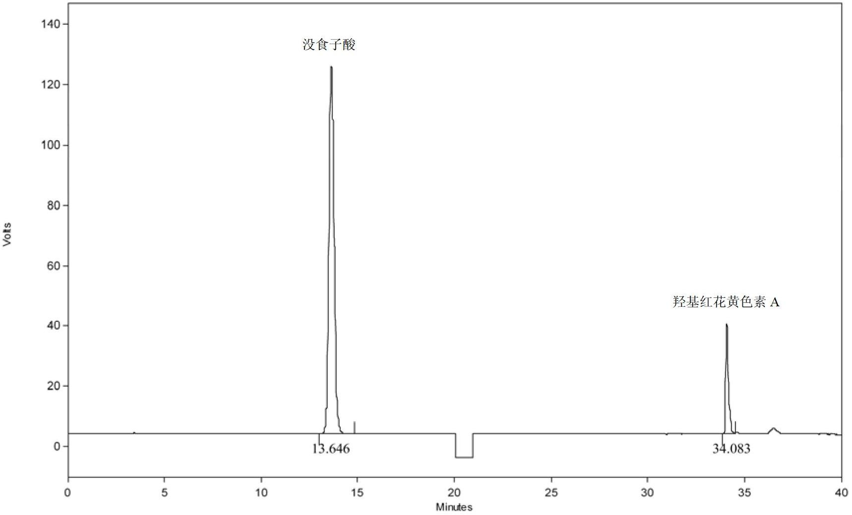 Quality detecting method for traditional Chinese medicine Qianliening preparation