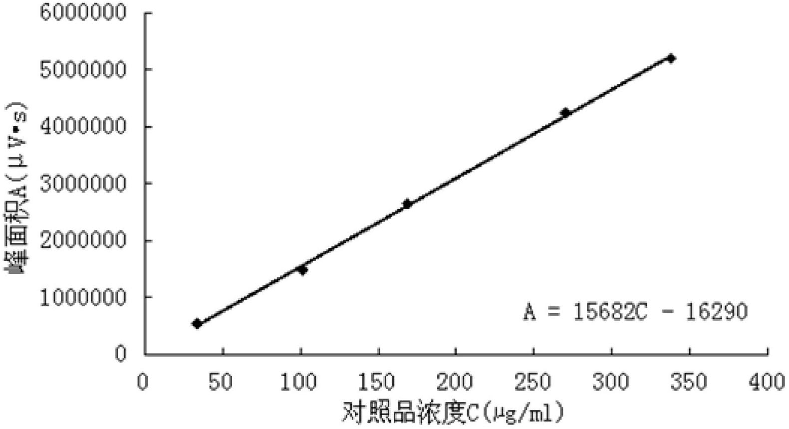 Quality detecting method for traditional Chinese medicine Qianliening preparation