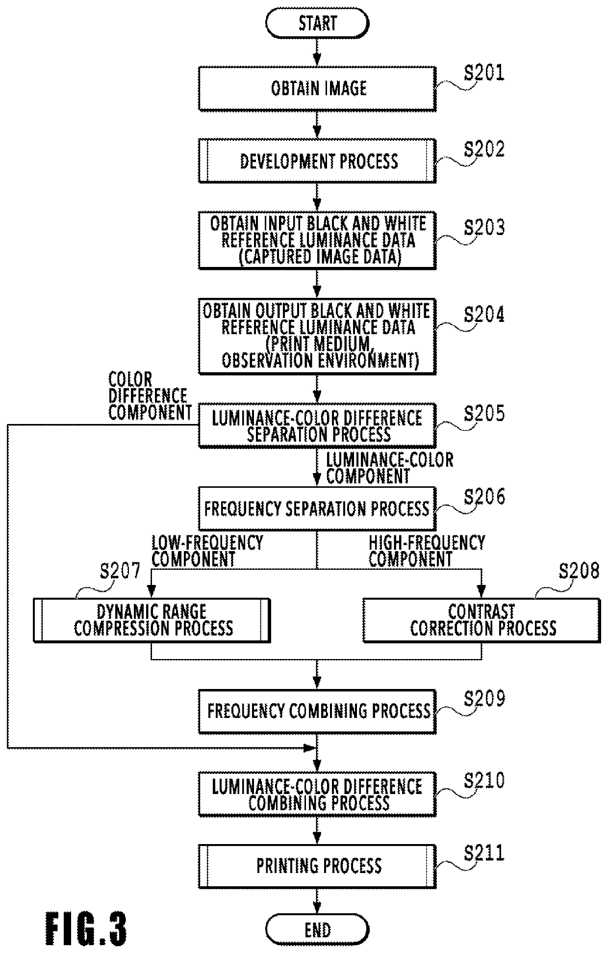 Image processing apparatus, image processing method, and storage medium