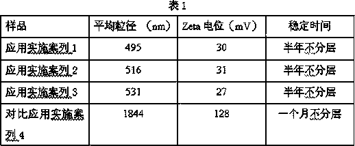 A kind of cationic rosin rubber emulsifier and preparation method thereof