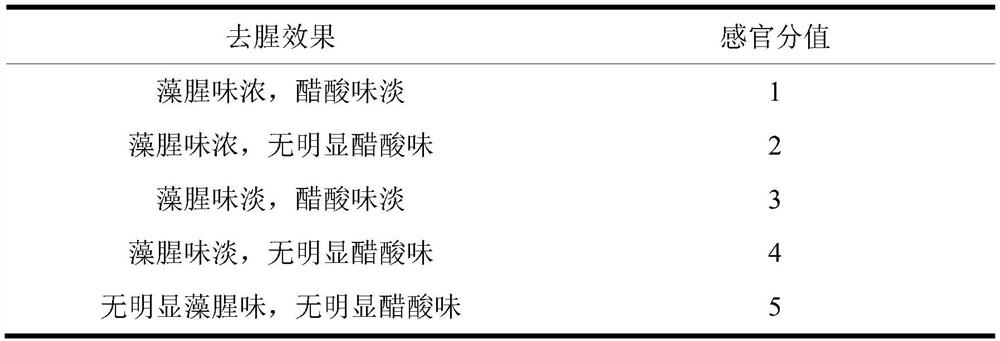 Sargassum sea sedge and preparation method thereof