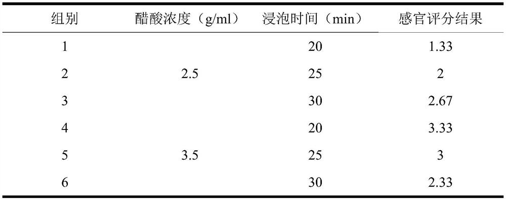 Sargassum sea sedge and preparation method thereof