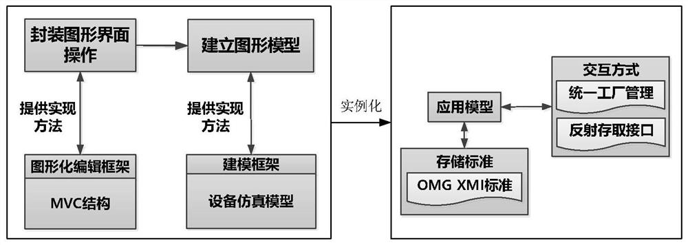 A Visual Modeling Method for Virtual Operating Environment of Complex Embedded Systems