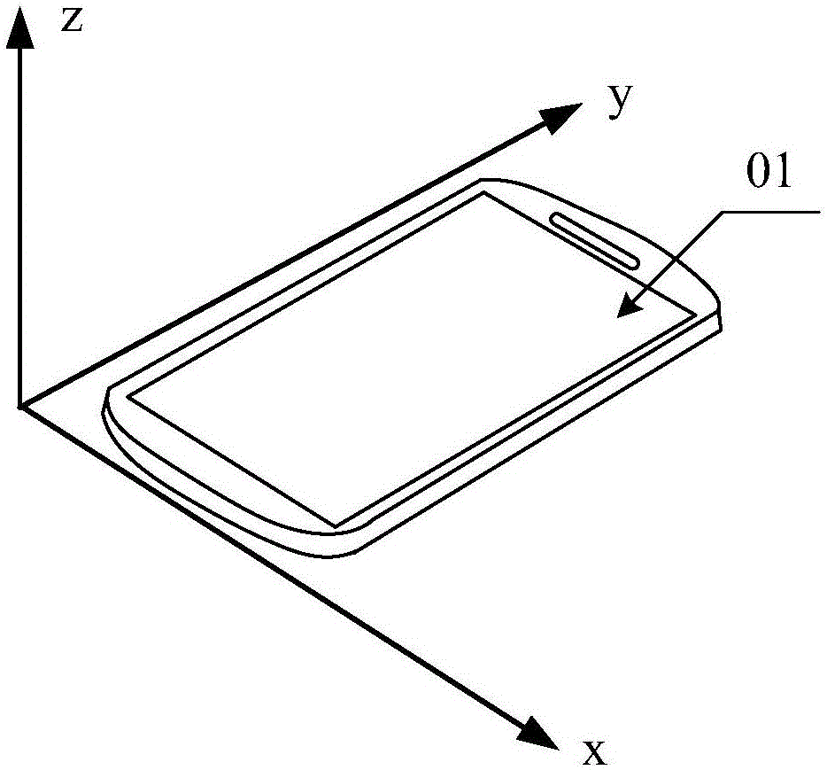 Awakening method and device of display screen