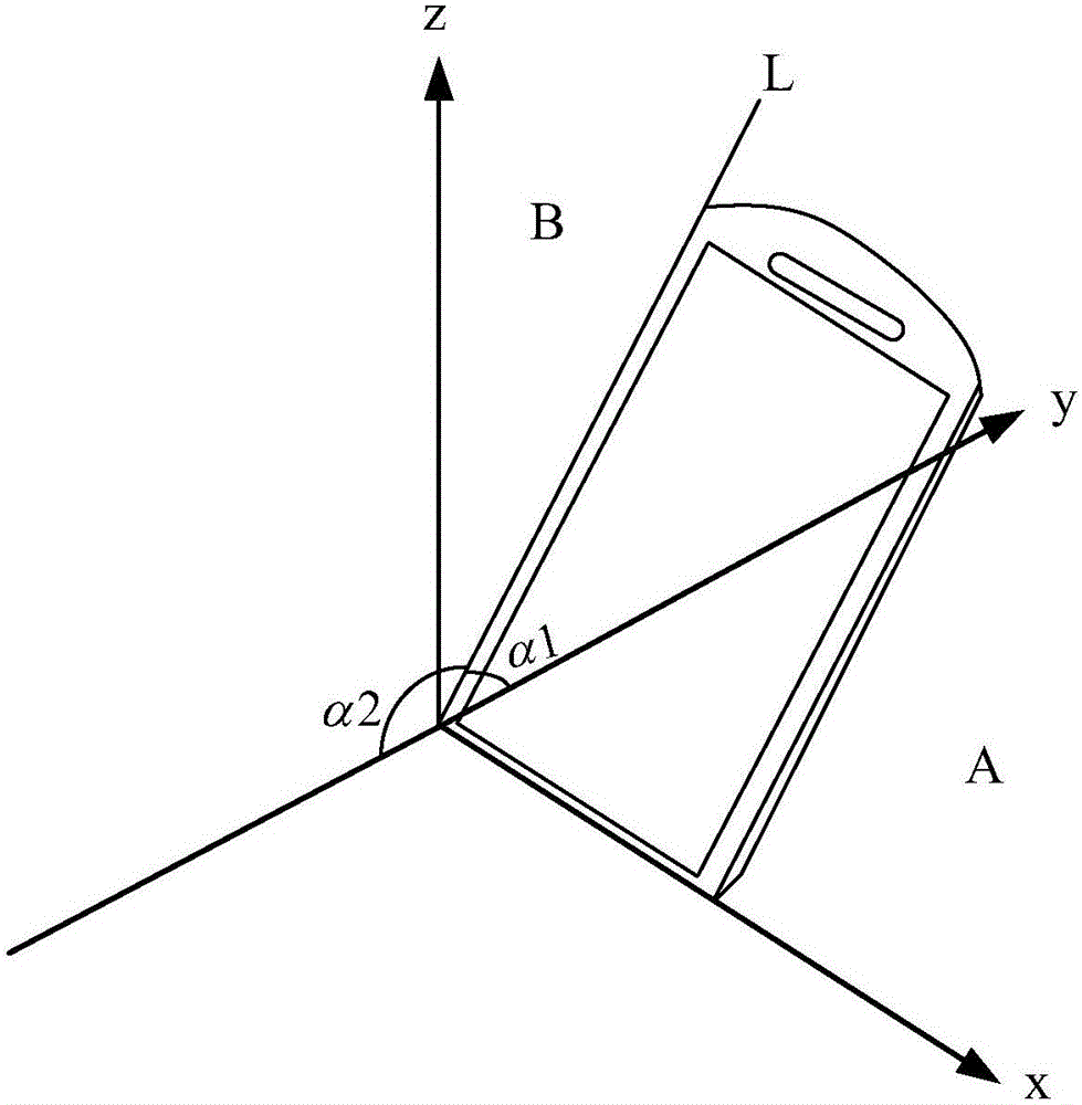 Awakening method and device of display screen