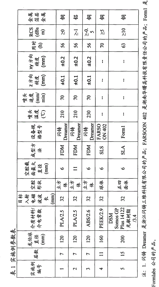 Manufacture method of hemispherical luneberg lens antenna