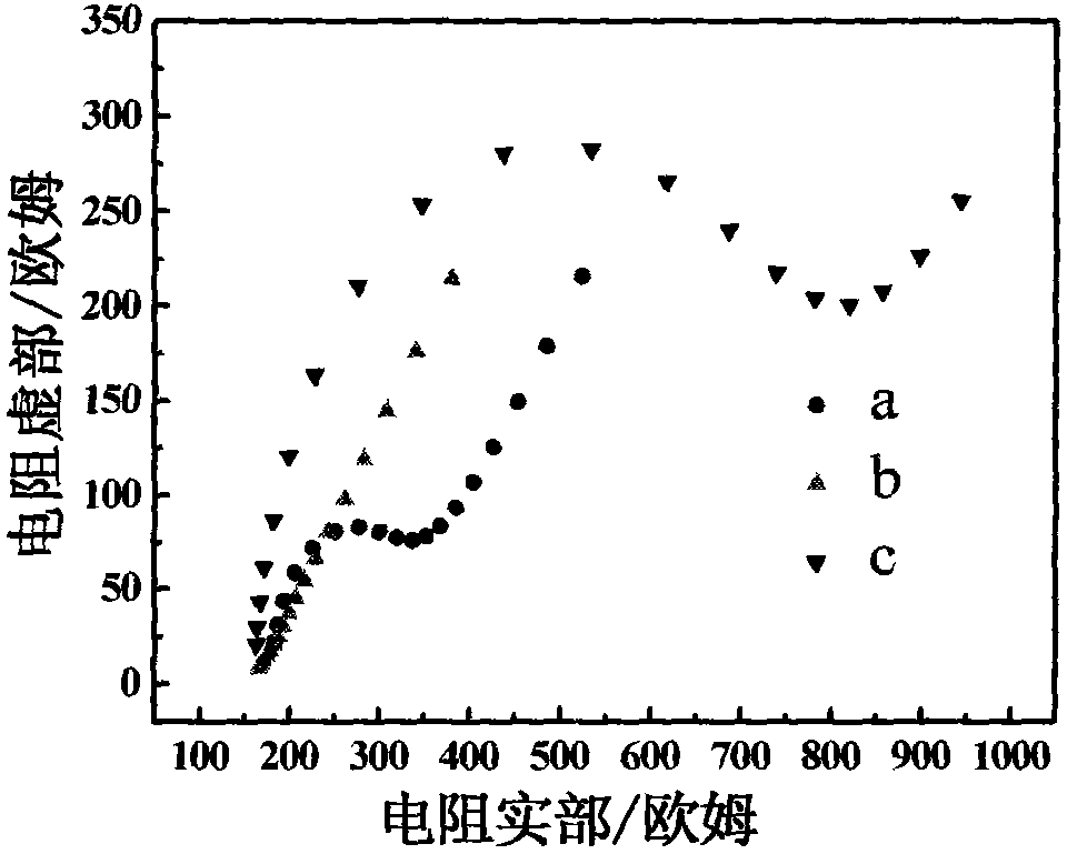 Porphyrin detection method based on self-assembly monomolecular film