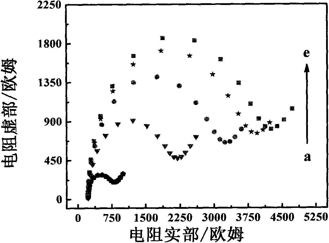 Porphyrin detection method based on self-assembly monomolecular film