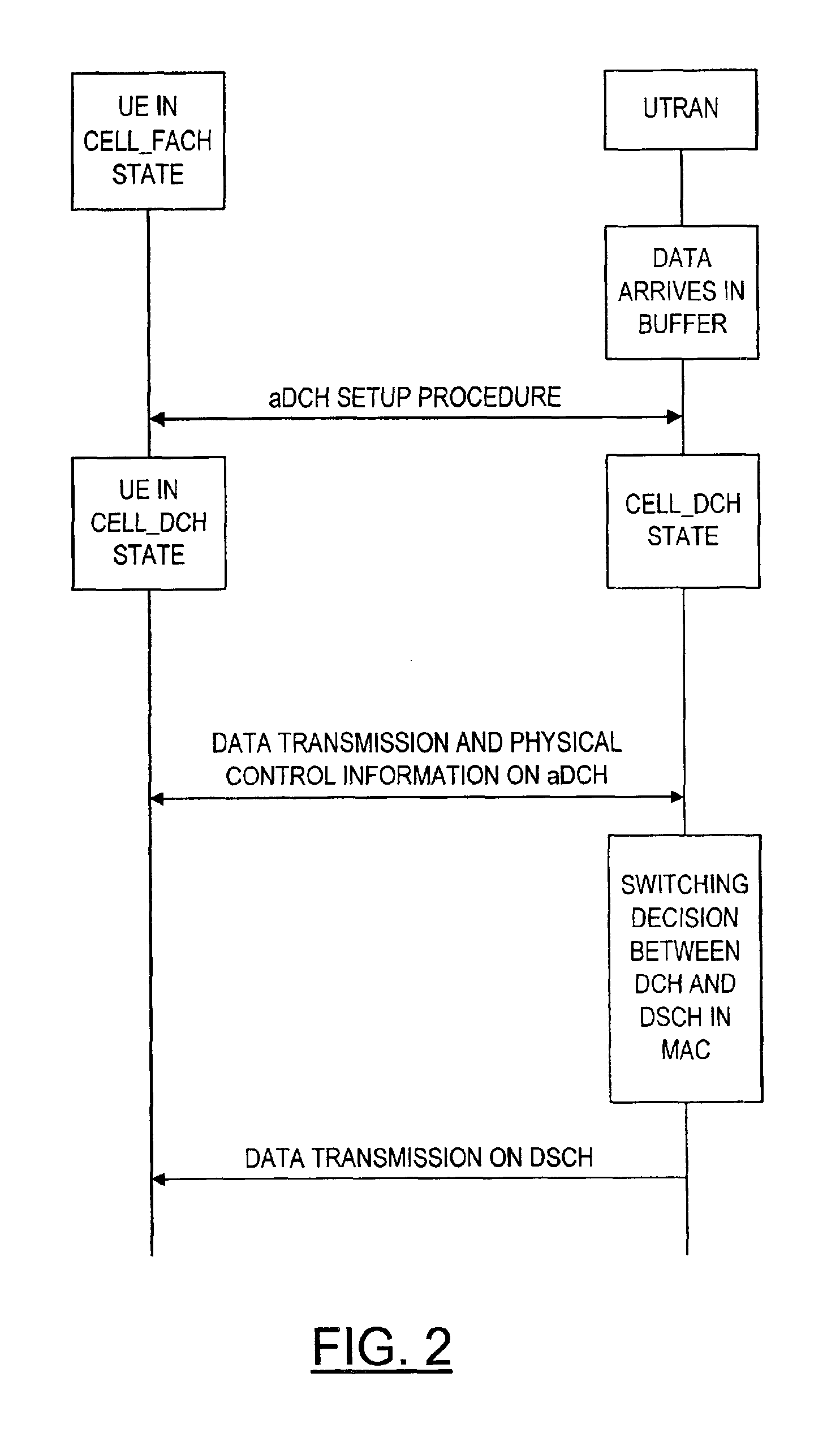 Method and device for downlink packet switching