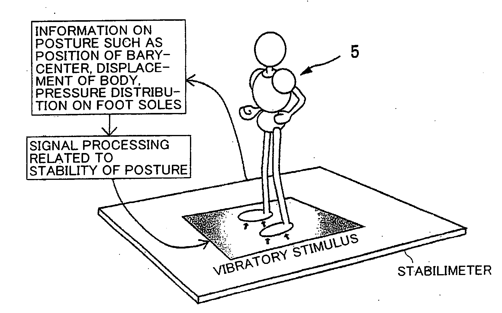 Device and method of applying skin sensory stimulation