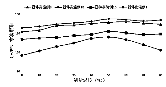 Triarylamine organic compounds and application thereof