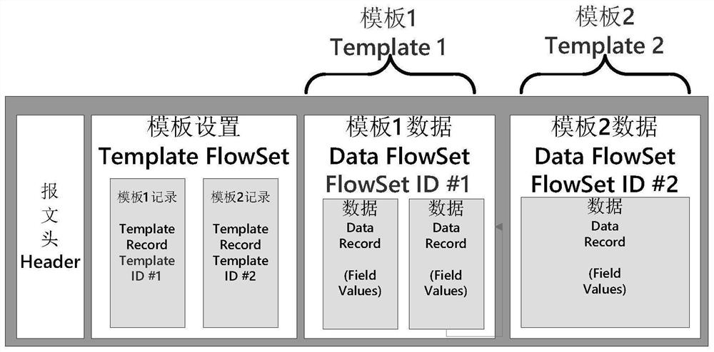 Feature information analysis method and device