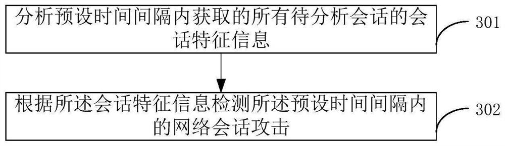 Feature information analysis method and device