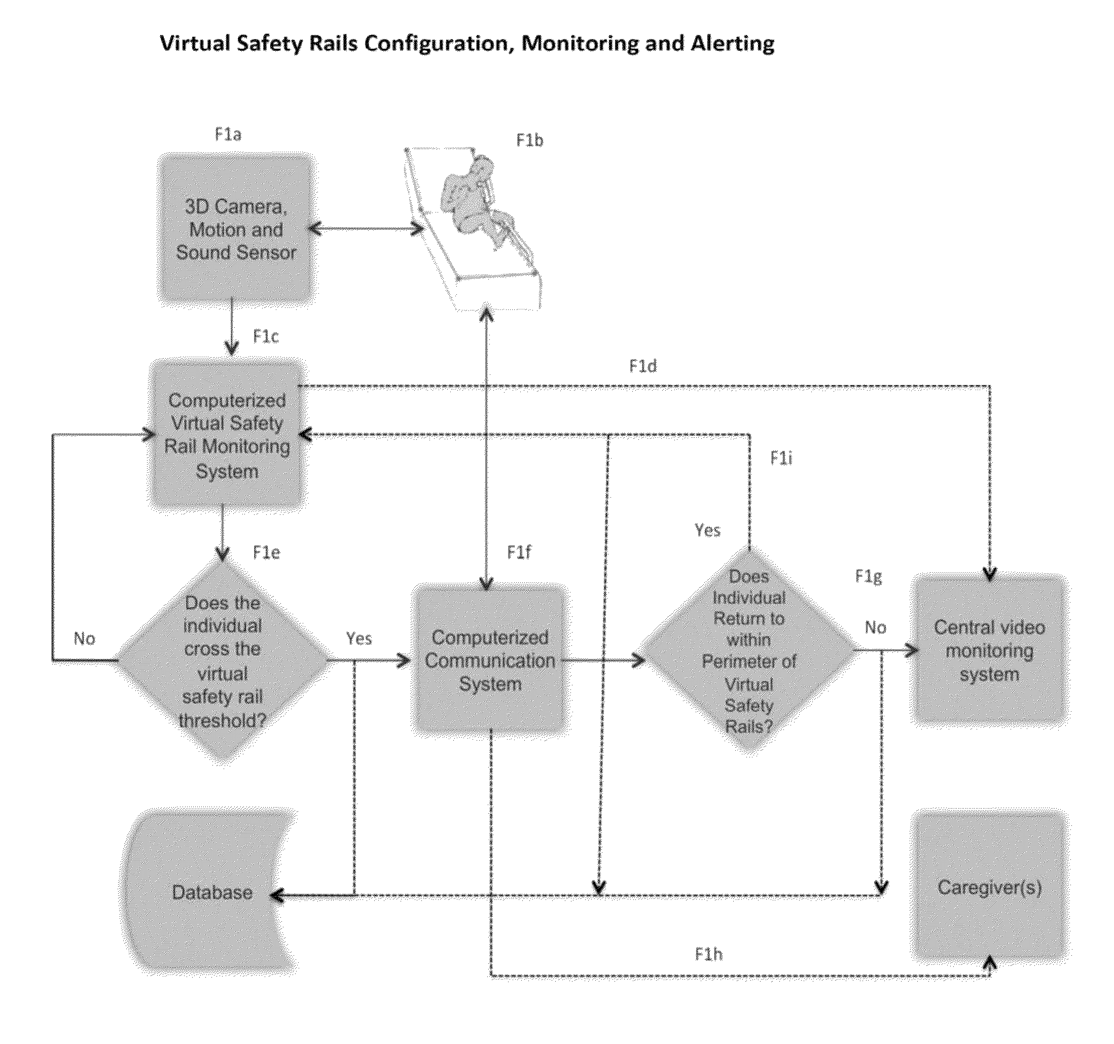 Method for determining whether an individual leaves a prescribed virtual perimeter