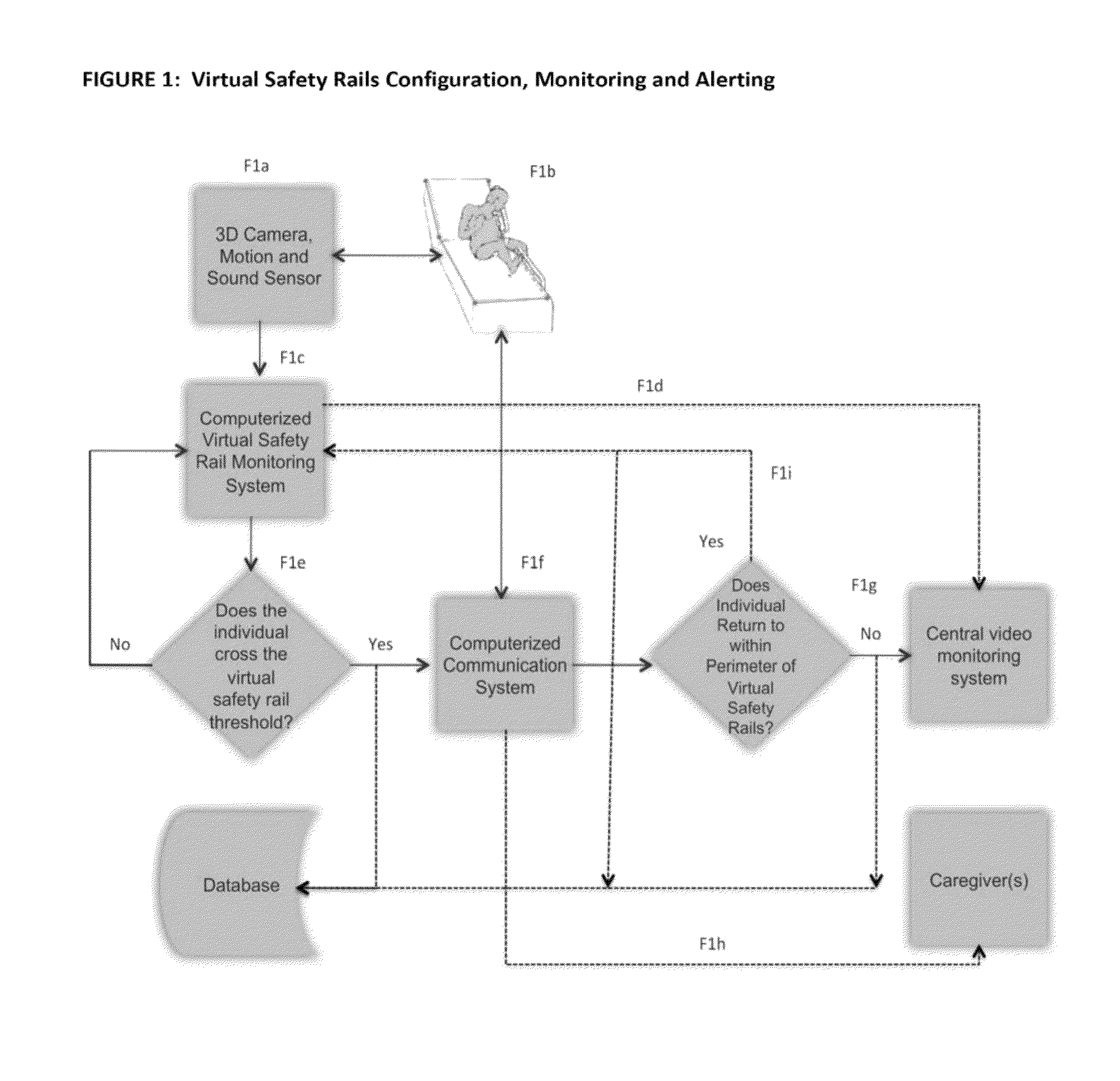 Method for determining whether an individual leaves a prescribed virtual perimeter