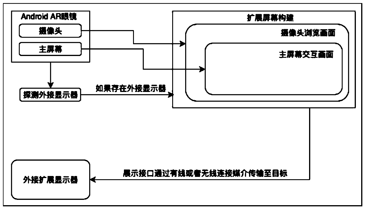 Real-time image projection method and device for AR glasses screen, controller and medium