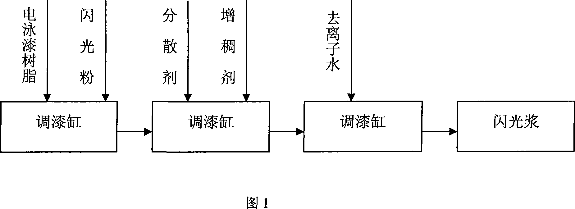 Flash electrophoretic paint and its prepn process