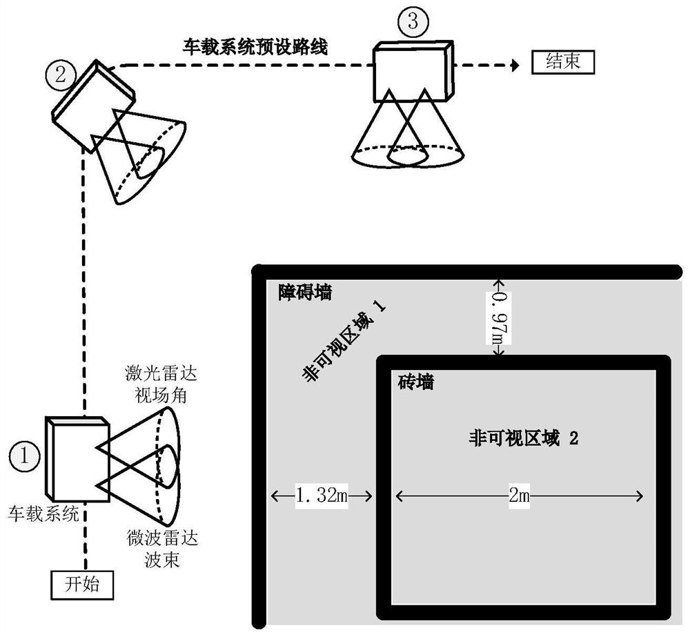 Map reconstruction fusion method based on laser and microwave cooperation