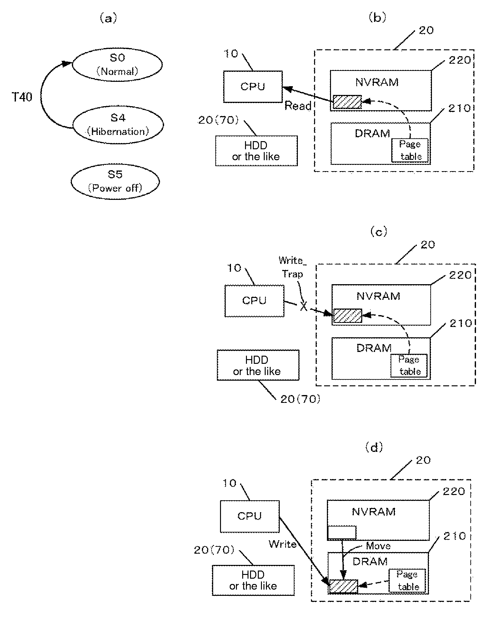 Memory management method