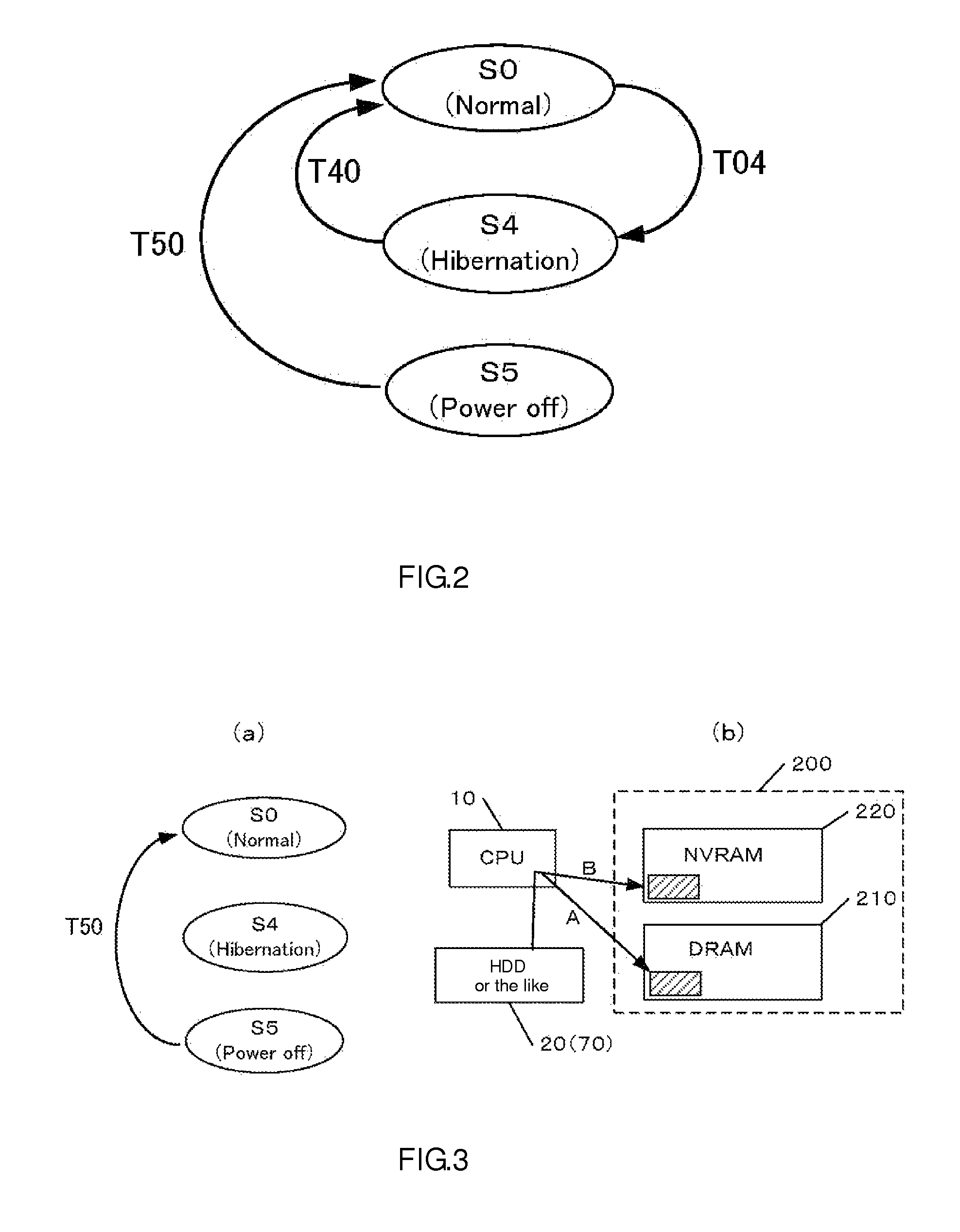 Memory management method