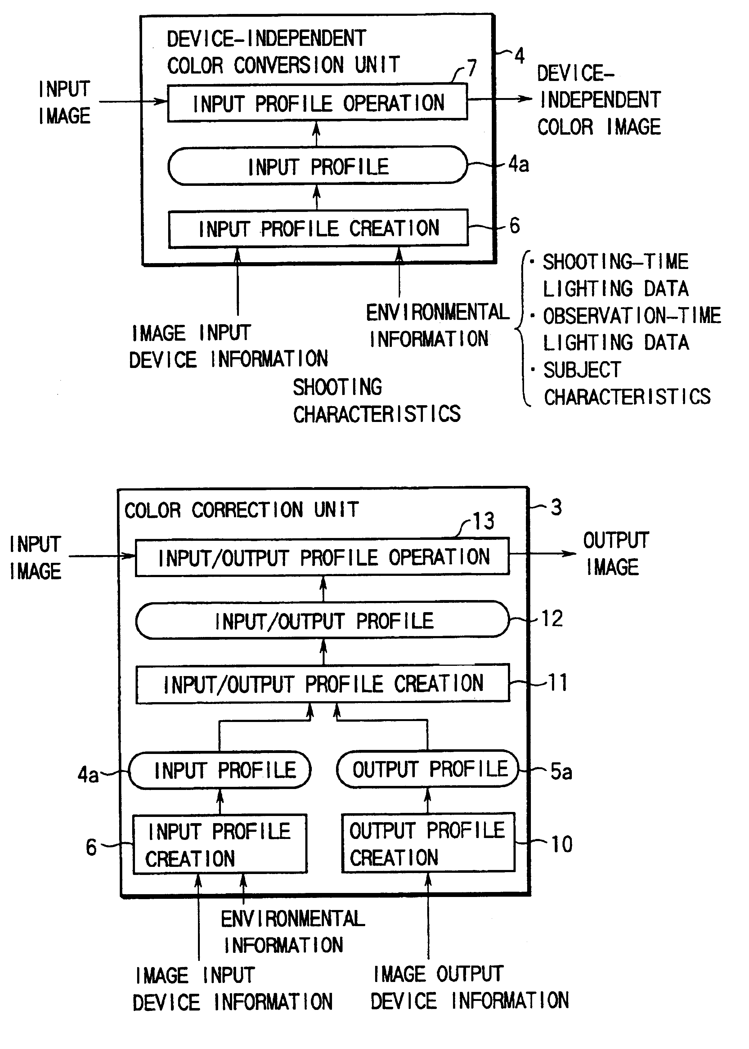 Color reproducing device