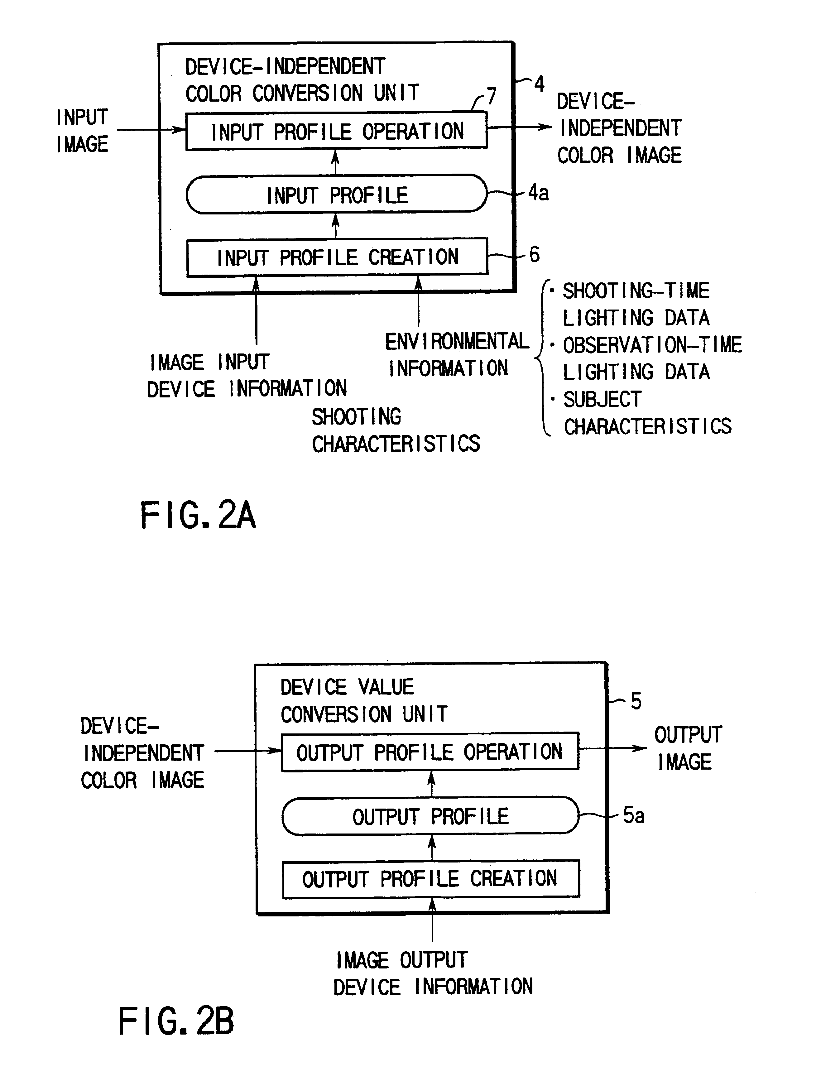 Color reproducing device