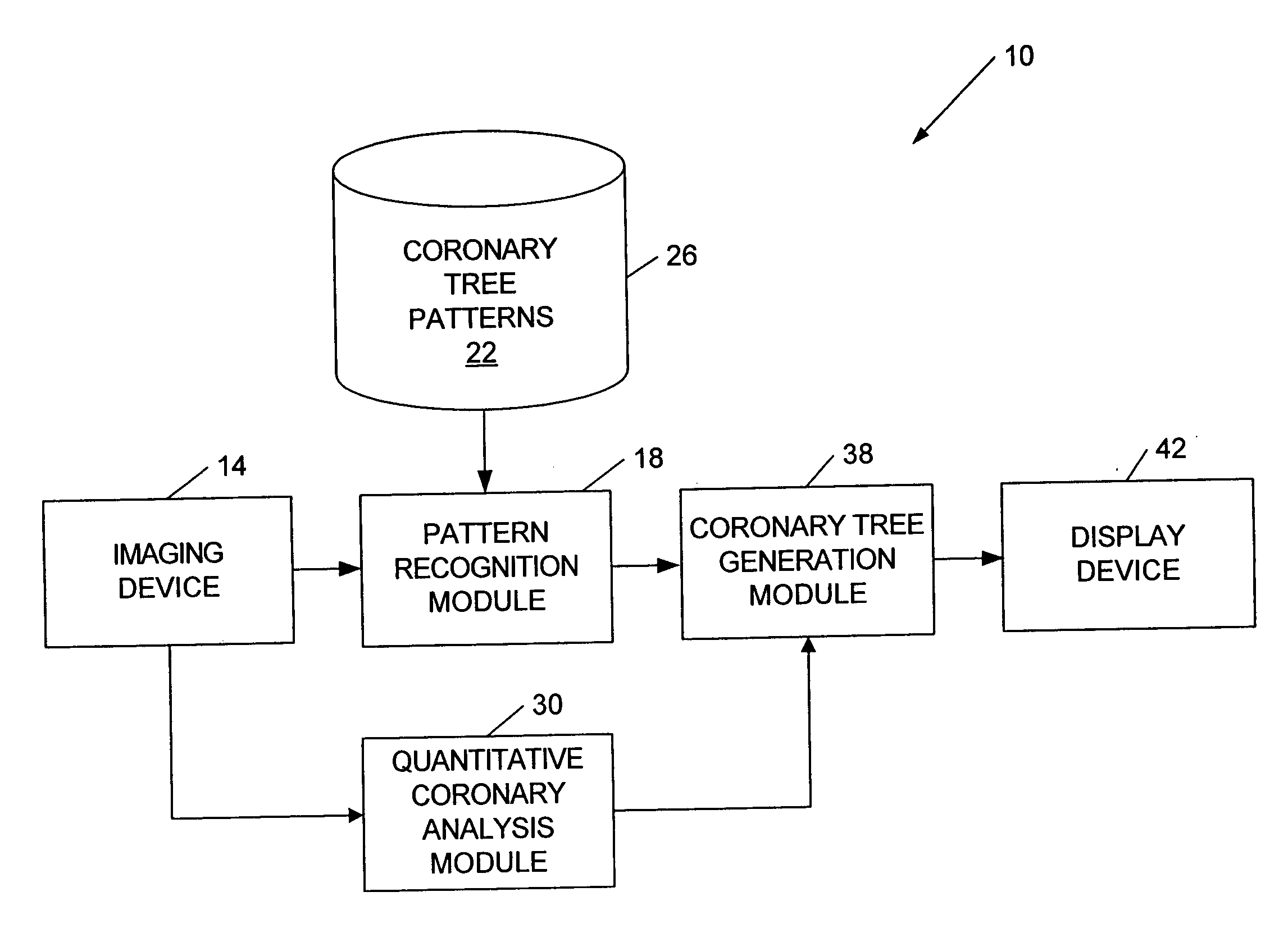 Coronary artery tree imaging system and method