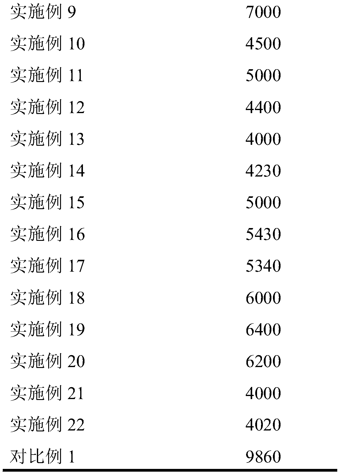 Solvent-free closed colored polyisocyanate curing agent as well as preparation method and application thereof