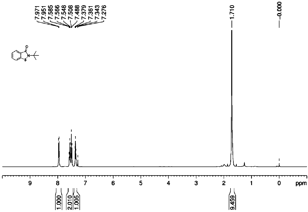 Method for generating benzisothiazolinone compounds by catalyzing oxidization of molecular oxygen in aqueous phase