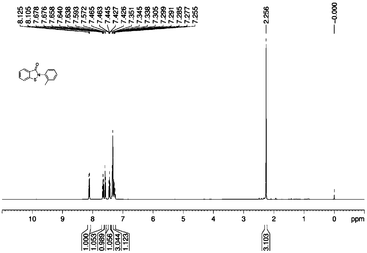 Method for generating benzisothiazolinone compounds by catalyzing oxidization of molecular oxygen in aqueous phase