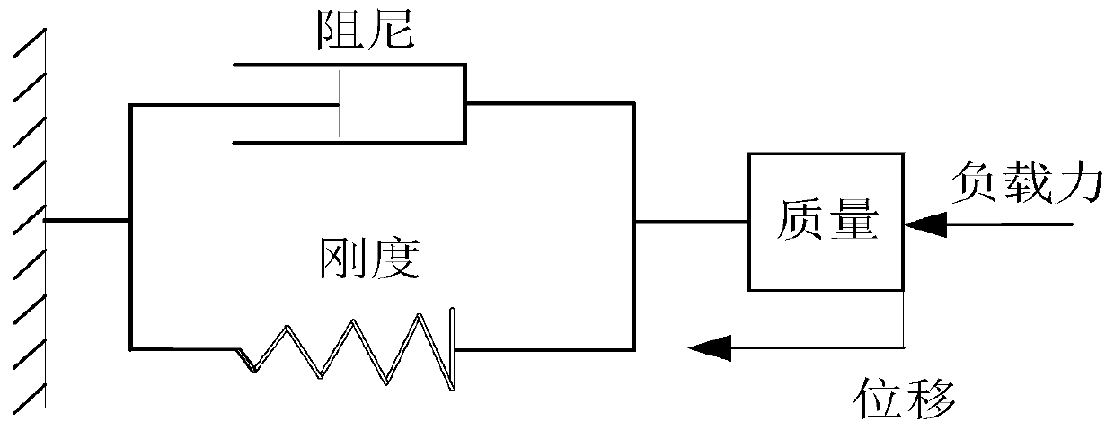 Active compliance control method for hydraulic drive unit of legged robot