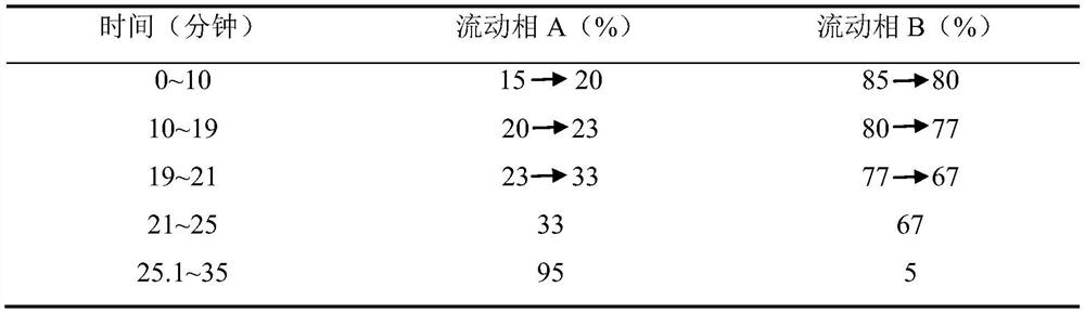 A kind of inducer for promoting the aroma of agarwood tree