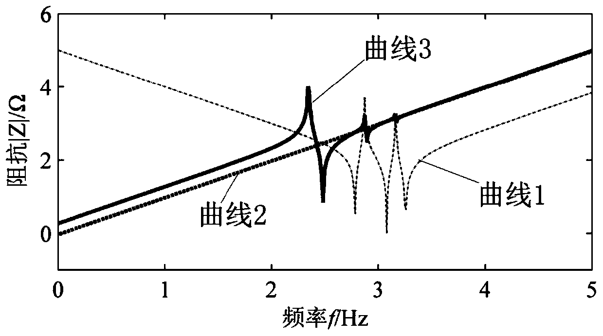 A single-ended protection method for HVDC transmission lines based on the second-order current gradient