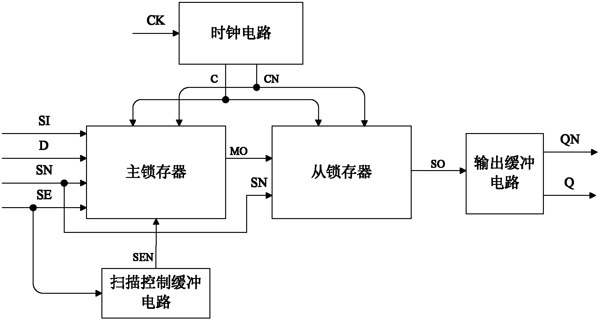 Single event upset resistant settable scanning structure D trigger