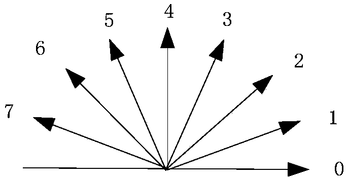 Identity authentication method and device based on a finger vein and equipment