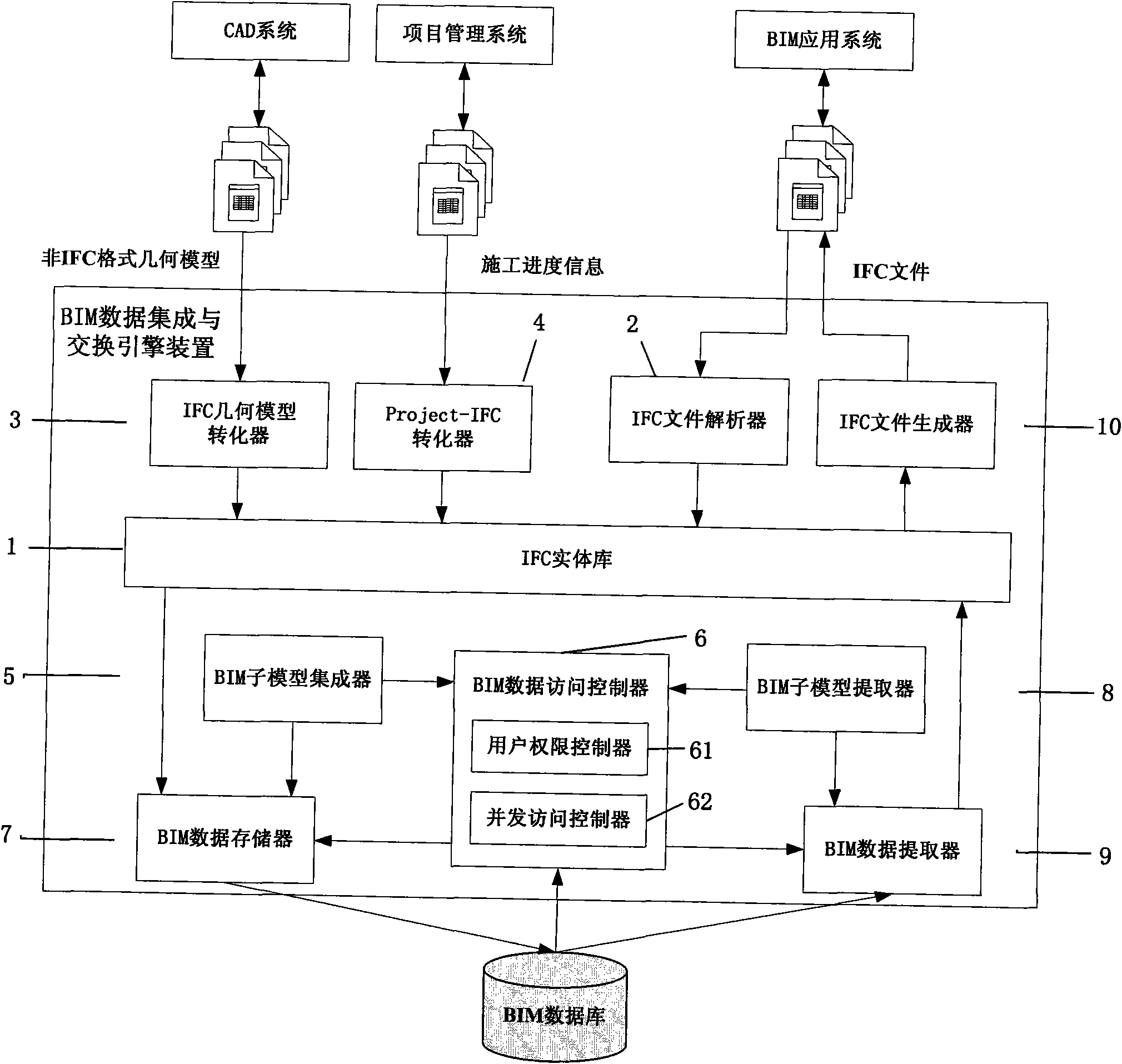 Engine device and method for data integration and exchange of building information mode based on IFC (industry foundation classes) standards