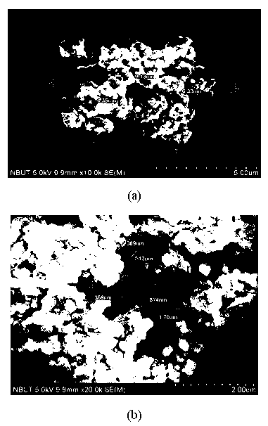 Amphoteric electrolyte-modified hybrid silica gel material and solid-phase extraction method thereof